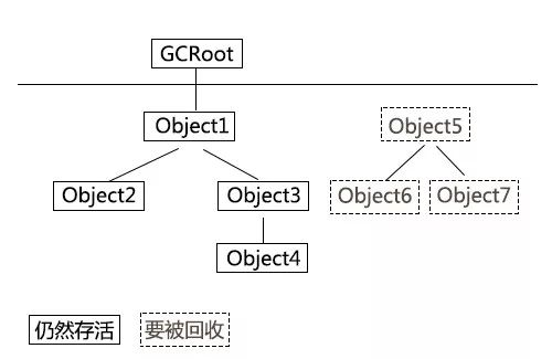 【技术小说连载】我在JVM公司的那些年（六）——智斗黑老大