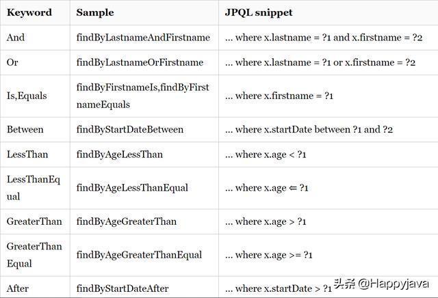 【快学springboot】7.使用Spring Boot Jpa