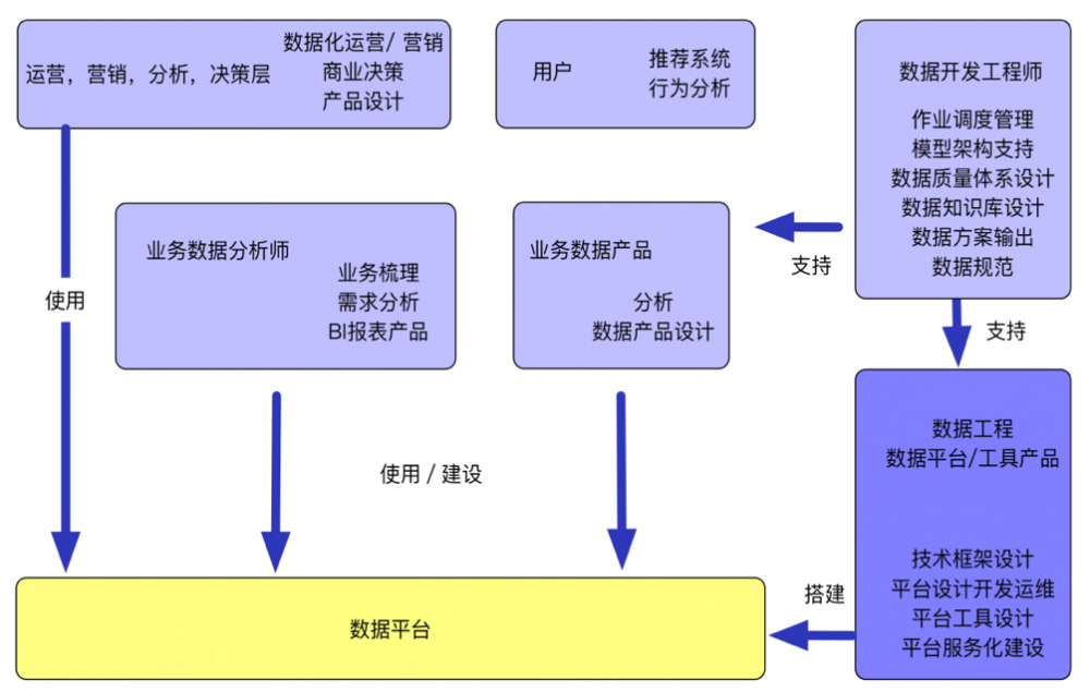 宜人贷PaaS数据服务平台Genie：技术架构及功能