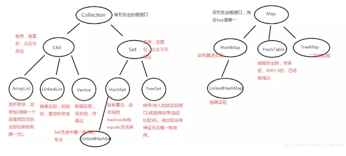 SpringBoot微信点餐系统