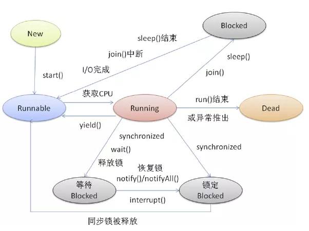 SpringBoot微信点餐系统