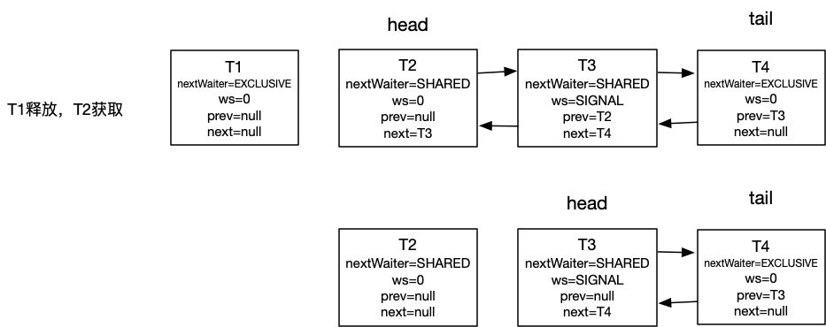 JDK源码分析-AbstractQueuedSynchronizer(3)