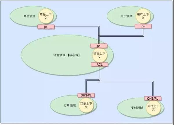 我只是下了个订单，鬼知道我在微服务里经历了什么？