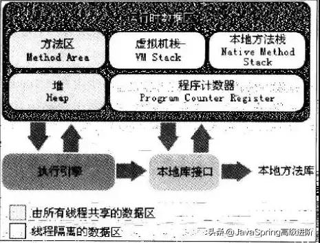 Java后端开发三年，你不得不了解的JVM