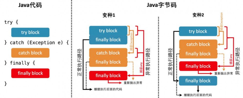 如何应对阿里、美团、Oracle等大厂的面试刁难？