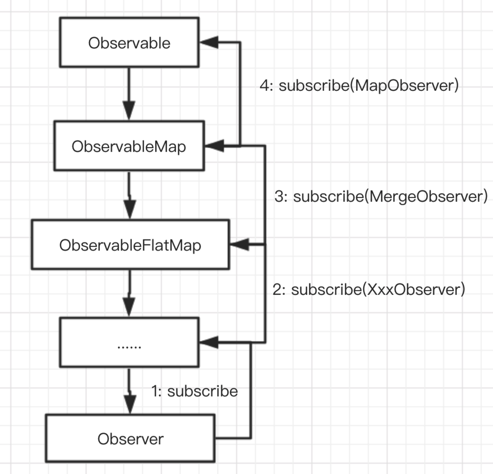 对 RxJava 的一点小小见解