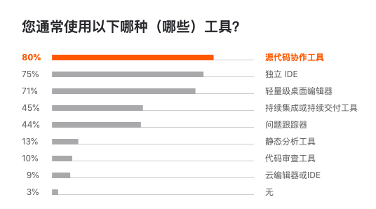 Jetbrains 发布 2019 开发者生态报告：Java 最主流，Go 最有前途