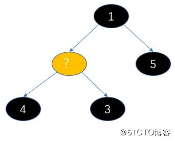 PriorityBlockingQueue 1.8 源码解析