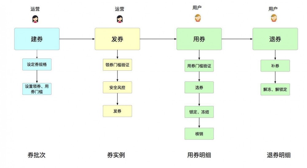 系统架构系列 (三)：业务架构实战上篇