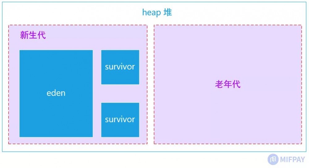 简析Go与Java内存管理的差异