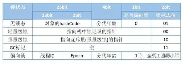 Java类加载及对象创建过程详解