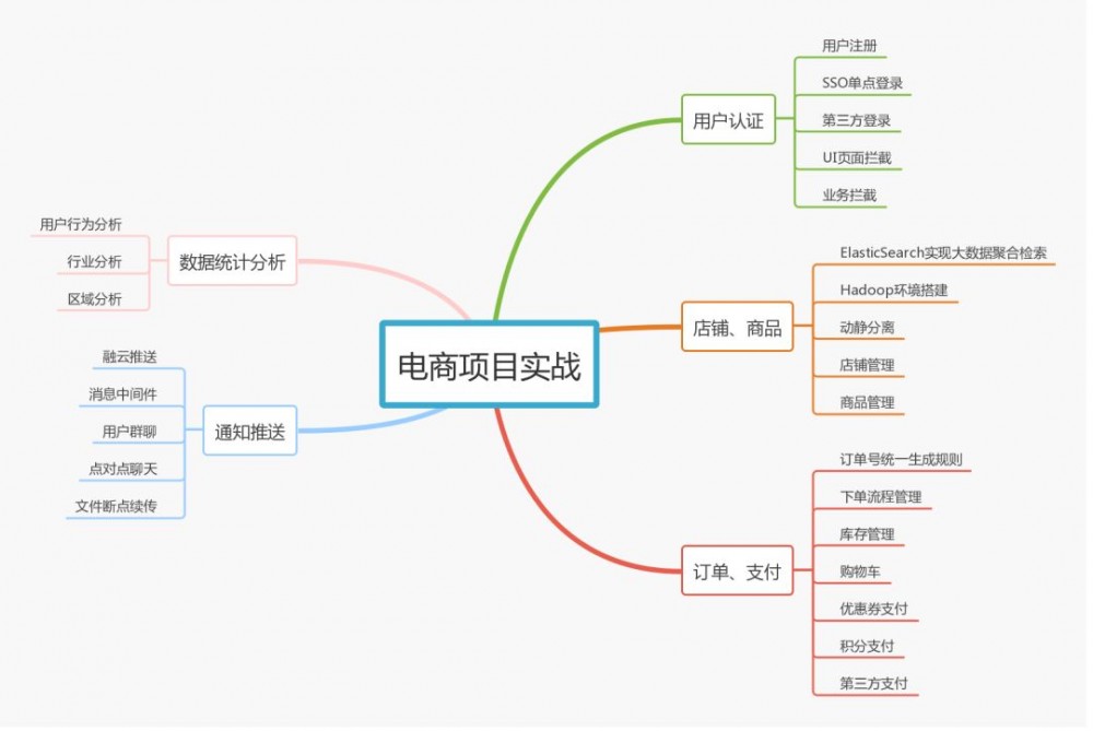 月薪8k和月薪48K的程序员差距在哪里？