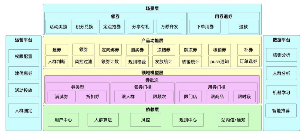 系统架构系列 (三)：业务架构实战上篇