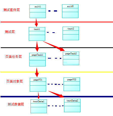 Selenium自动化测试框架开发