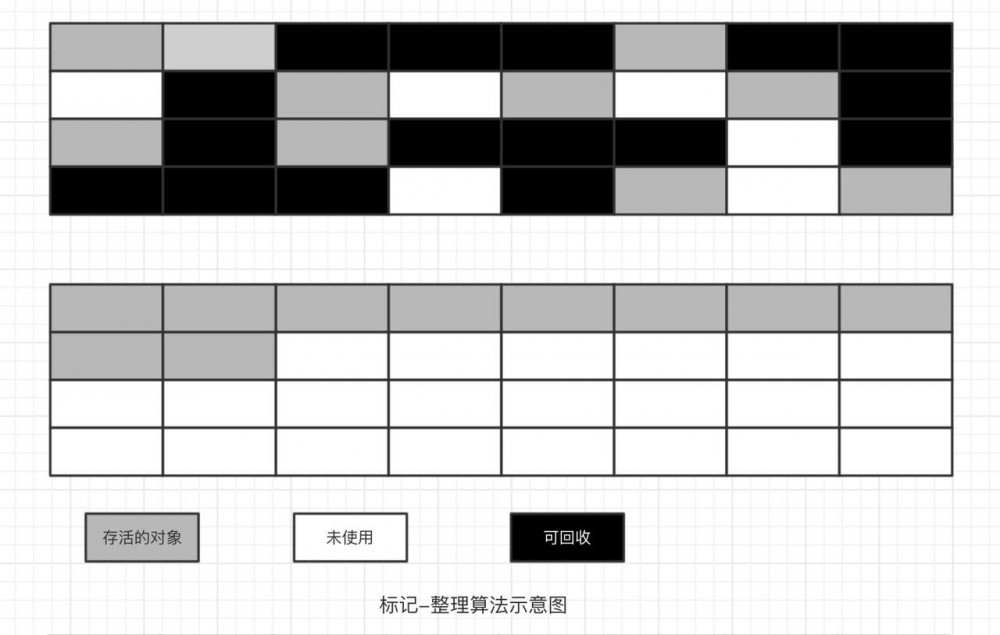 JVM学习（一）JMM和垃圾回收算法