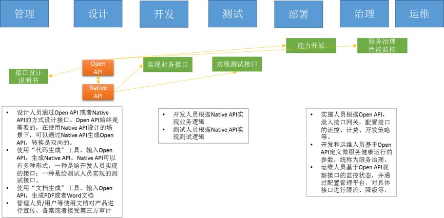 微服务框架解决的那些被开发人员忽视的问题