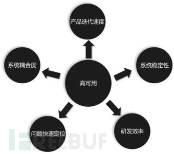 企业安全体系架构分析：安全体系架构概述