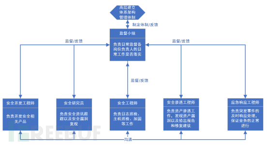 企业安全体系架构分析：安全体系架构概述