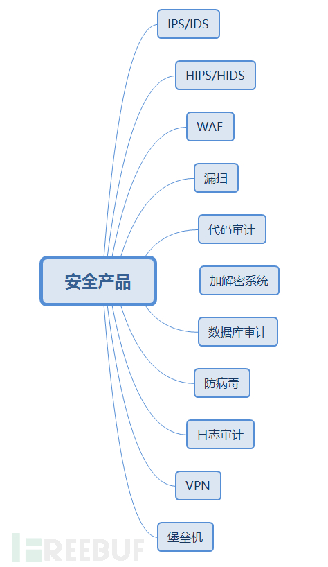 企业安全体系架构分析：安全体系架构概述