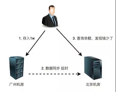 为了做到微服务的高可用，鬼知道我出了多少张牌