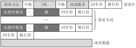 ESP8266开发之旅 网络篇⑨ HttpClient——ESP8266HTTPClient库的使用