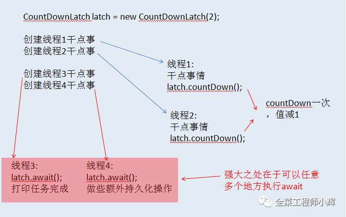 快速了解基于AQS实现的Java并发工具类