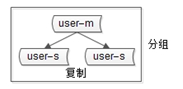 数据库软件架构，到底要设计些什么？