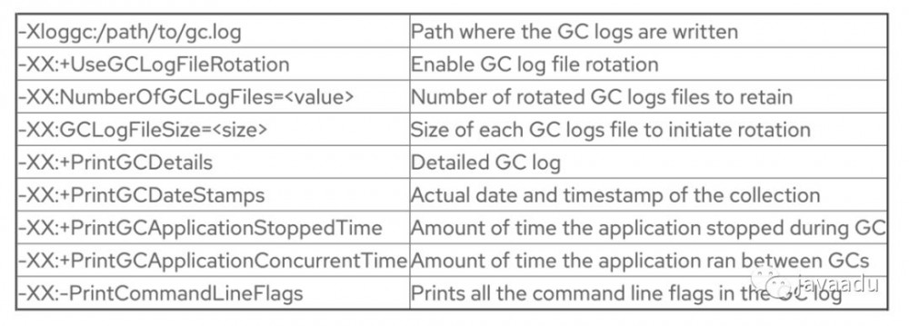 【译】深入理解G1的GC日志（一）