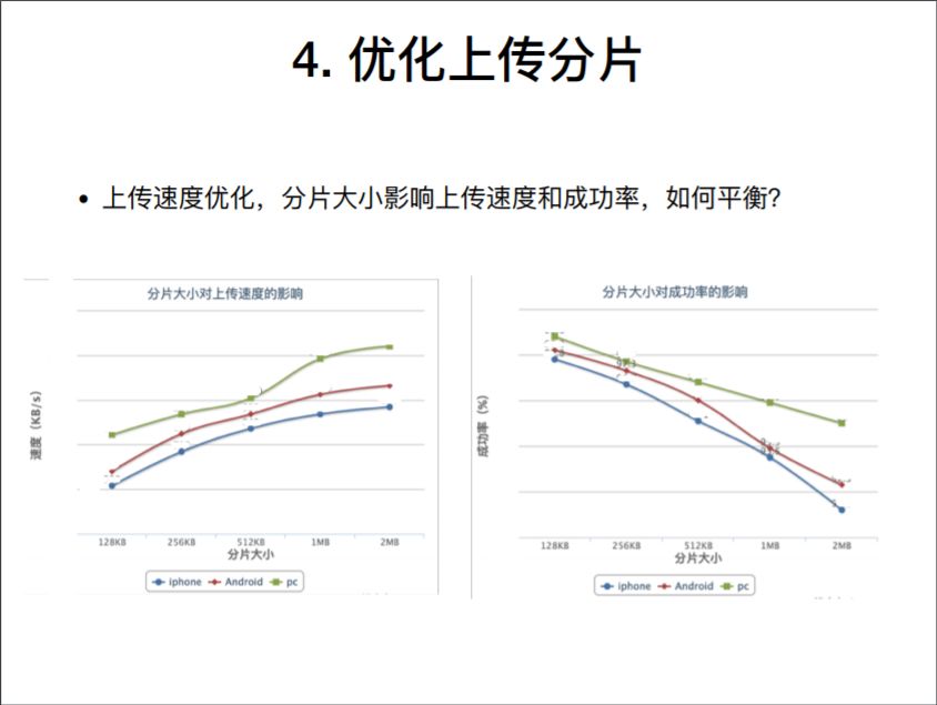 流式视频处理架构设计