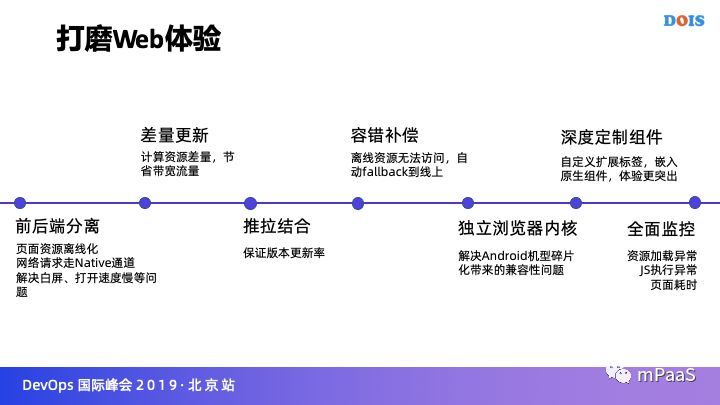 【试用开放】 | 支付宝超级 App 的弹性动态架构实践