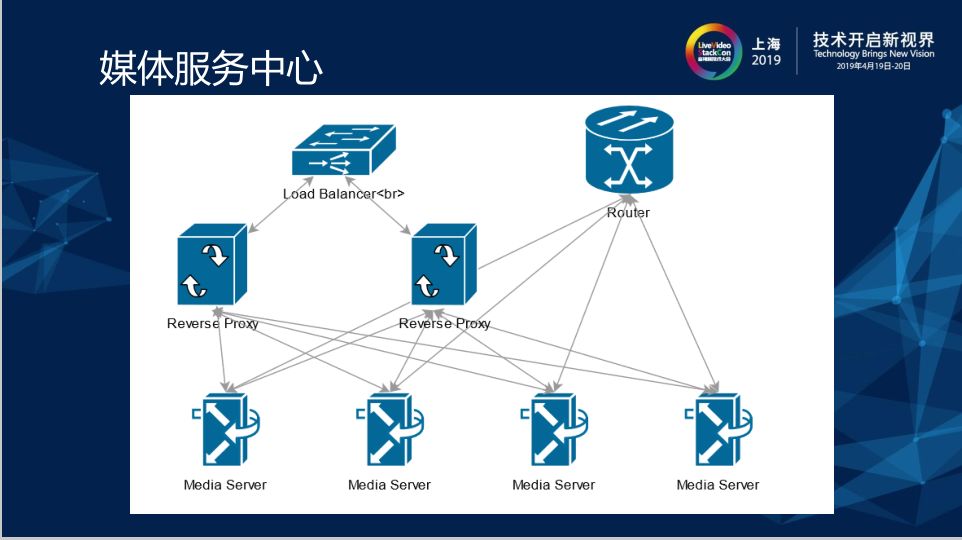 去中心化的 RTC 通信平台架构设计