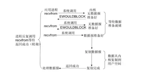 Java IO系统，你真的懂了吗？