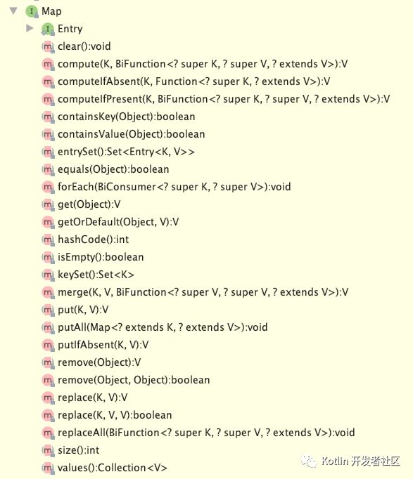 史上最详尽 Java 8 集合类 HashMap : 底层实现和原理学习笔记（源码解析）