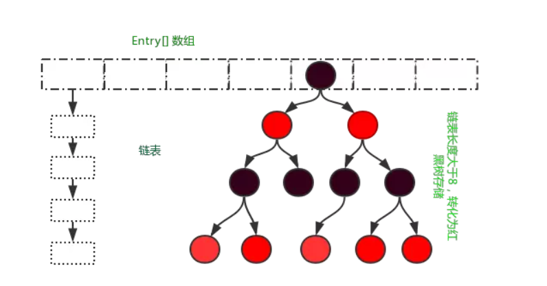 面试HashMap之追命5连问