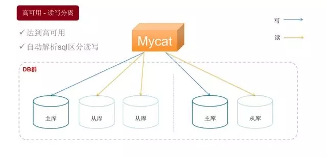 数据库集群方案及Oracle RAC架构分析