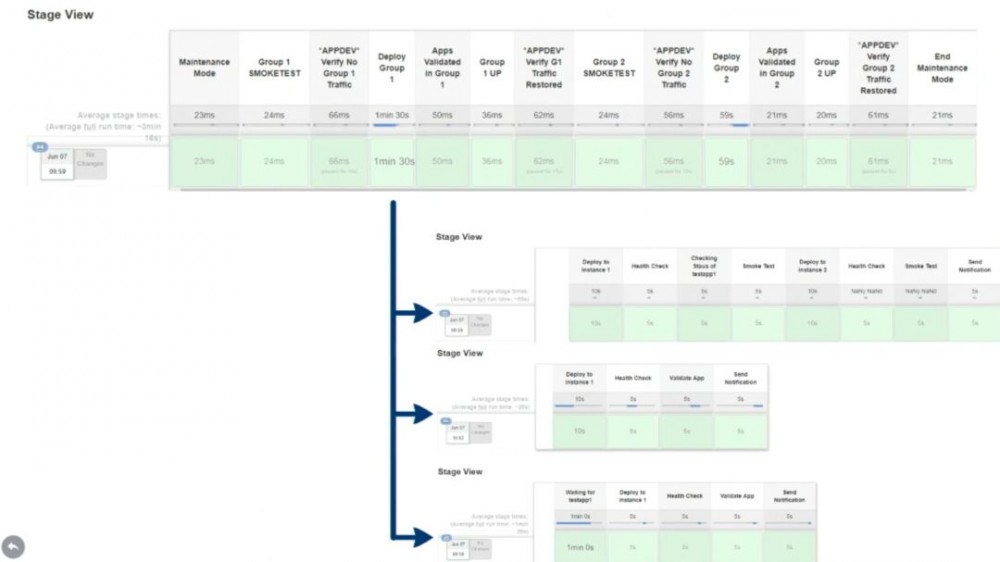 DevOps is Hard、DevSecOps is Even Harder