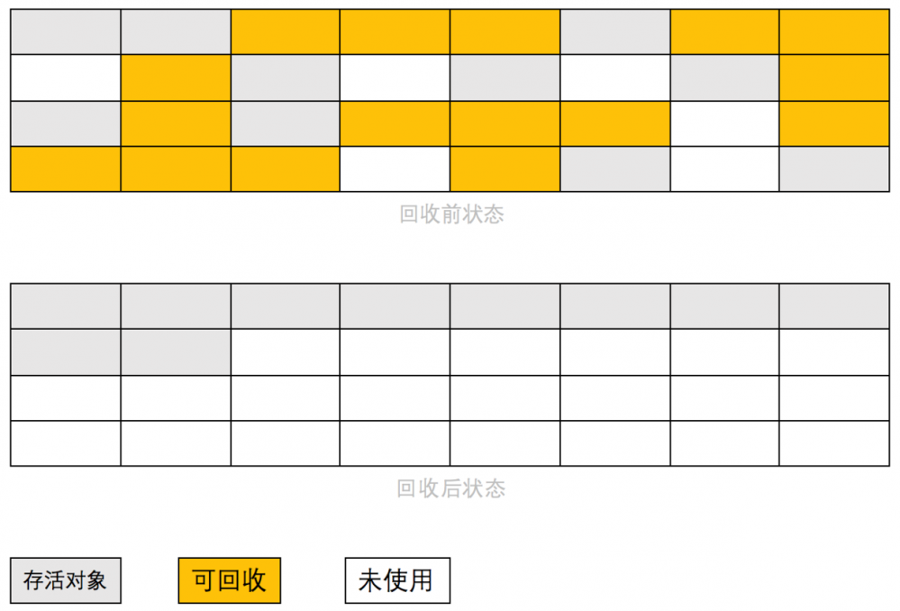 图解JVM垃圾回收