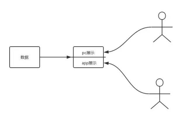 架构师之路 - SOLID设计原则