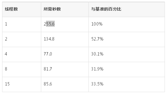 为何服务器QPS上不去？Java线程调优权威指南