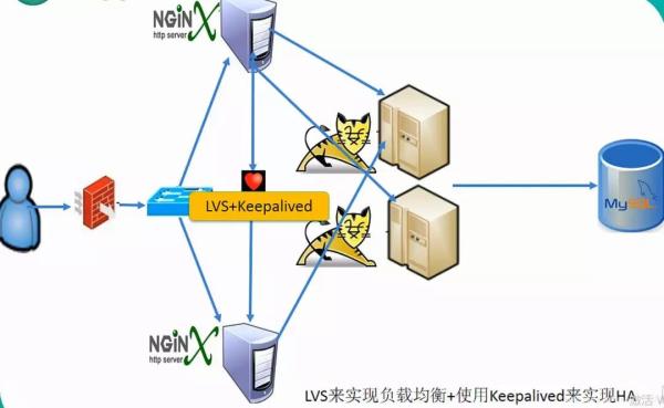 互联网架构的演变，看了好多这个讲的确实清楚！