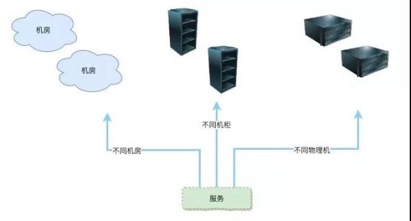 为了做到微服务的高可用，鬼知道我出了多少张牌