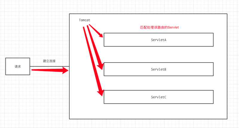 我对 SpringMVC 的一些误解