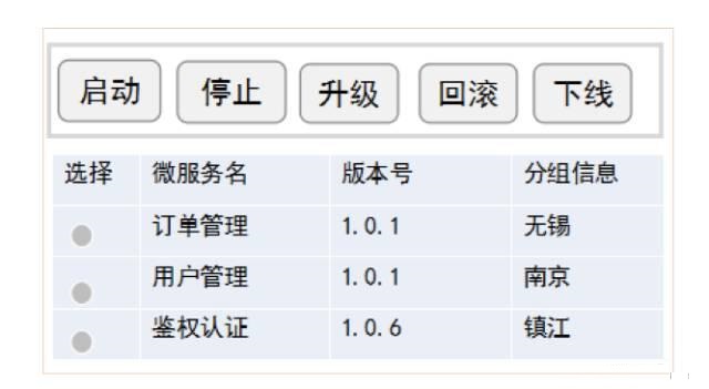 微服务治理的技术演进和架构