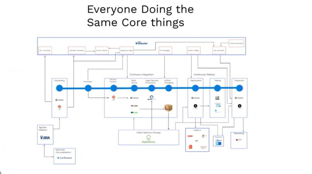 DevOps is Hard、DevSecOps is Even Harder