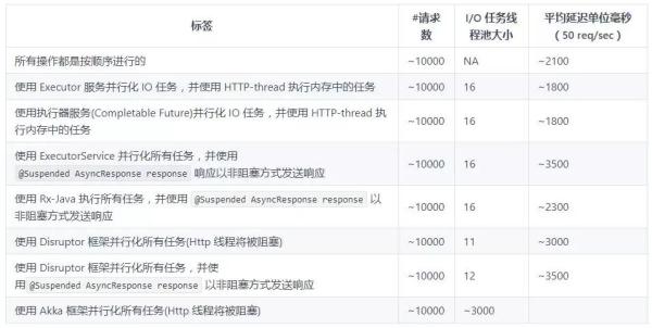 鸟瞰 Java 并发框架