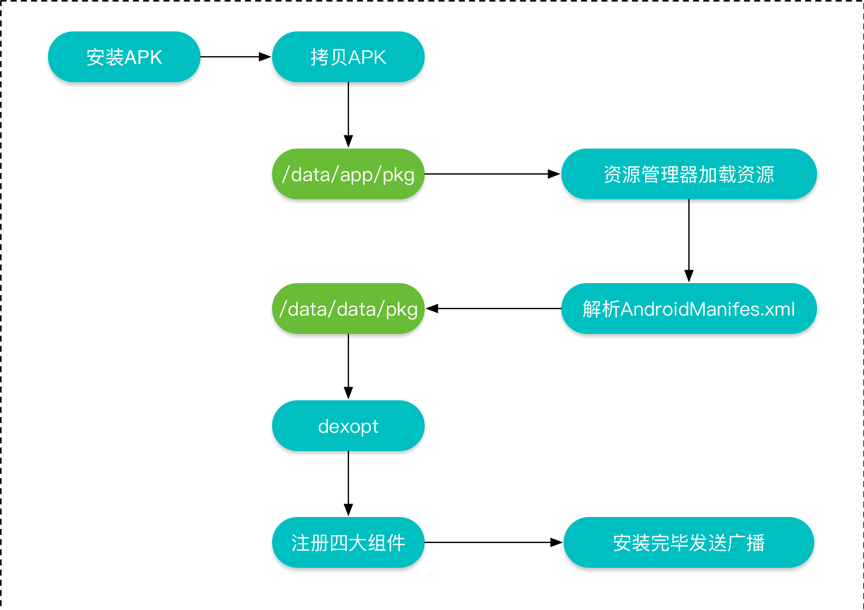 史上最全的Android面试题集锦