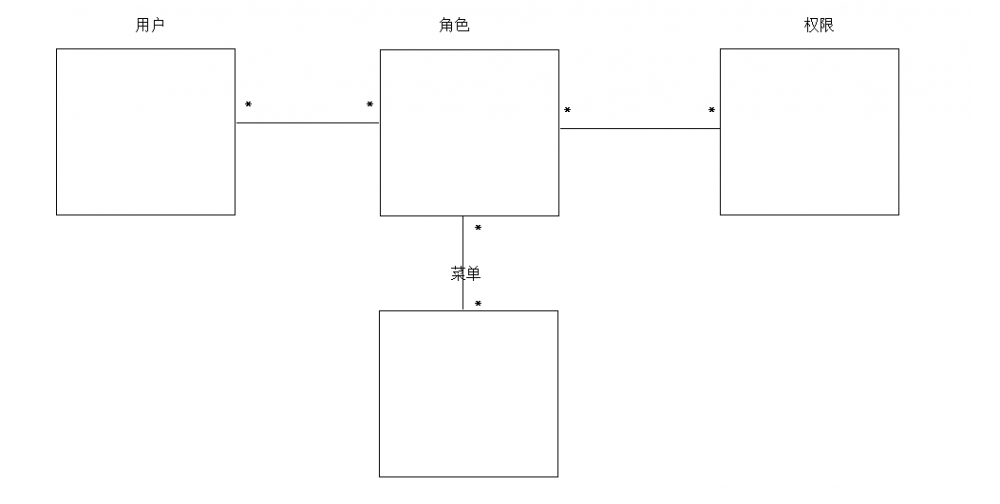 Shiro框架详解 tagline