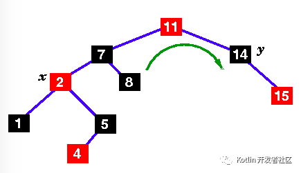 史上最详尽 Java 8 集合类 HashMap : 底层实现和原理学习笔记（源码解析）