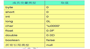 乐字节Java编程语言发展、面向对象和类