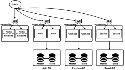 【大咖连载】微服务与Serverless